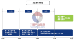 中國(guó)智能制造裝備產(chǎn)業(yè)發(fā)展現(xiàn)狀
